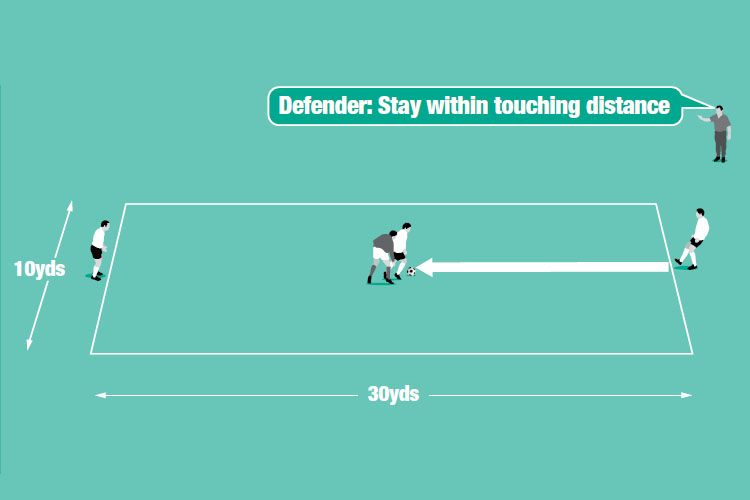 Why Great Footballers Meditate ? Learn their Tricks and Tips in 2020 ...