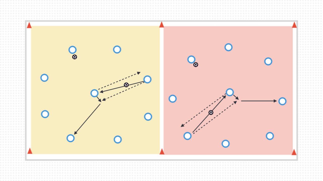 How to meditate with 7 points before warm up
