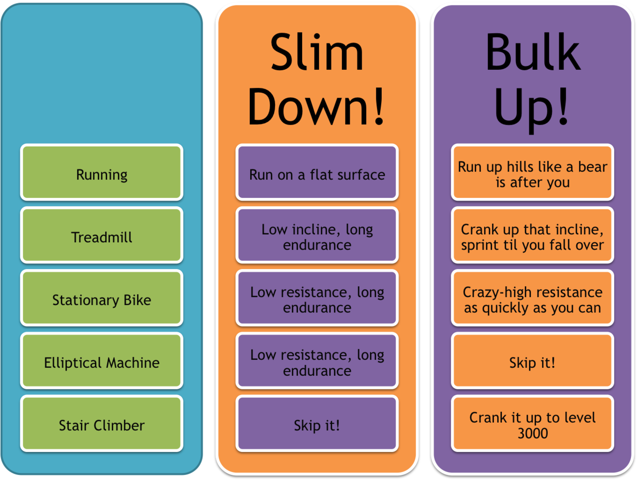 Heart-Rate Cardio – Mustard Fitness | Workout labs, Cardio, Walking cardio Heart-Rate Cardio – Mustard Fitness | Workout labs, Cardio, Walking cardio